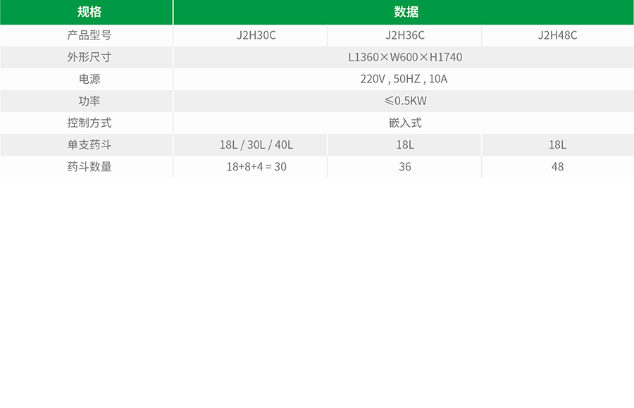 智能饮片柜参数-1.png