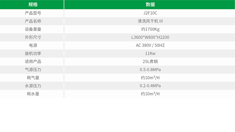 清洗机 参数.png